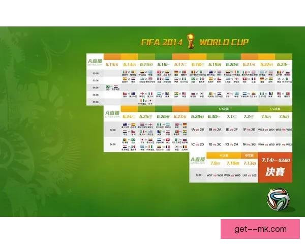 从世界杯数据看进攻方式比例演变对现代足球格局的影响趋势分析